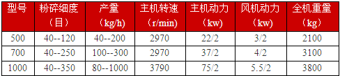 木粉机各种型号